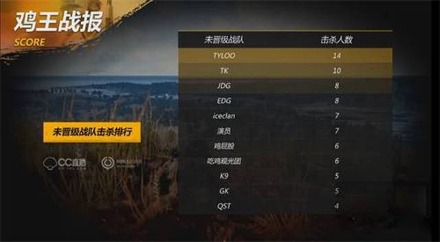 让队形始终
